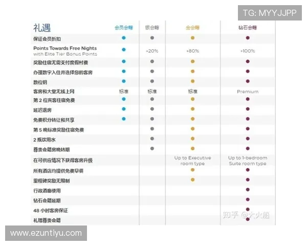 鼎尚国际娱乐场的会员制度介绍，享受专属优惠和尊贵礼遇